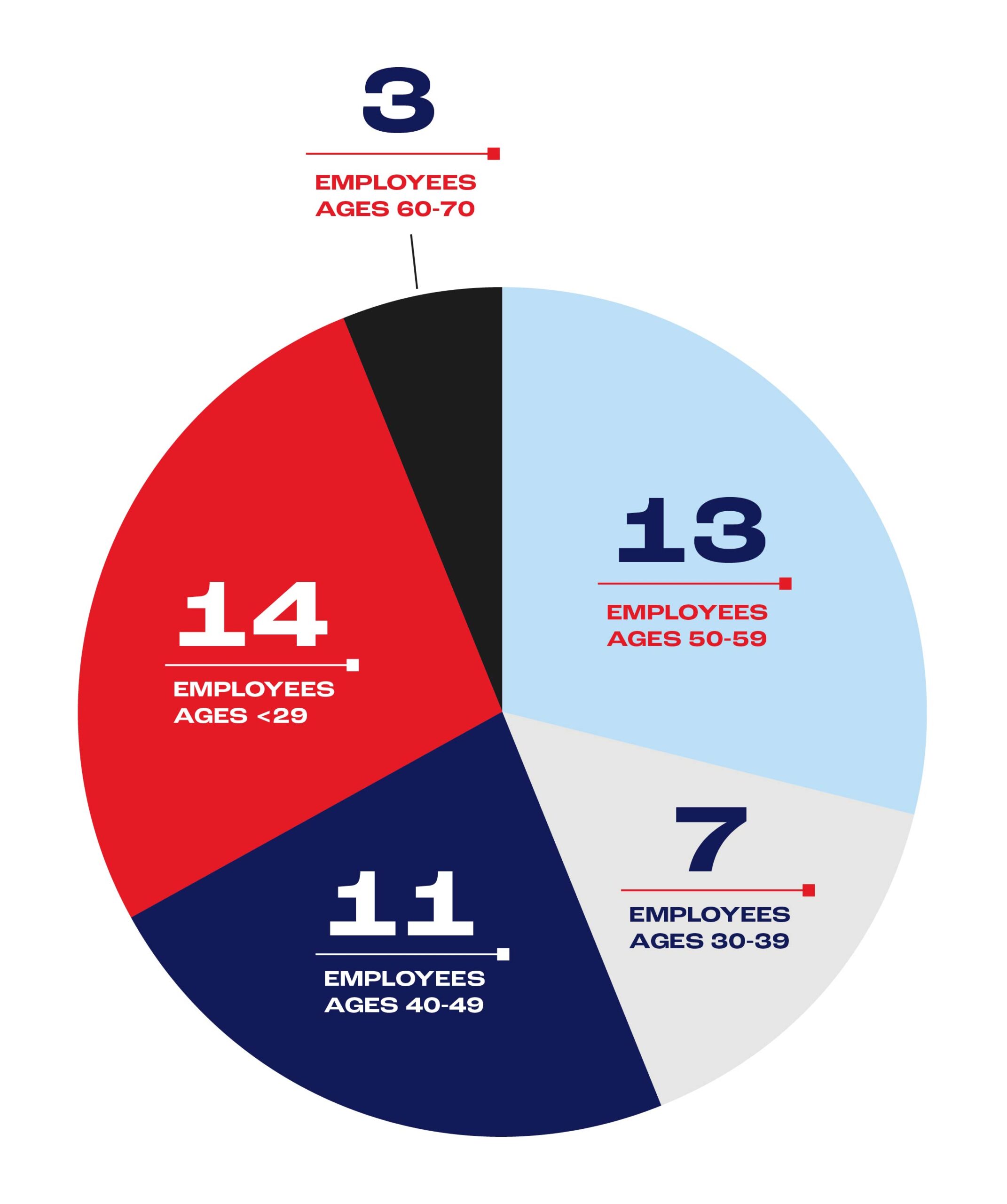 Benton Infographic-01